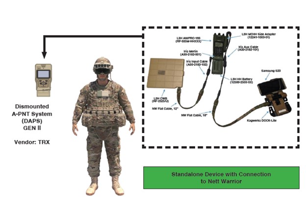 DAPS - PM PNT - LandWarNet